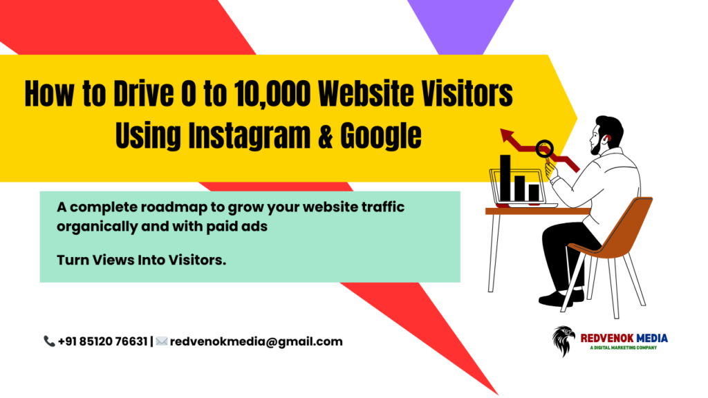 Instagram & Google to Website Traffic: The 0 to 10K Strategy (Step-by-Step Guide)