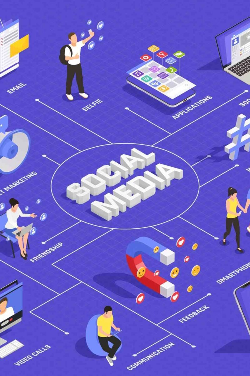 best social media marketing agency in delhi